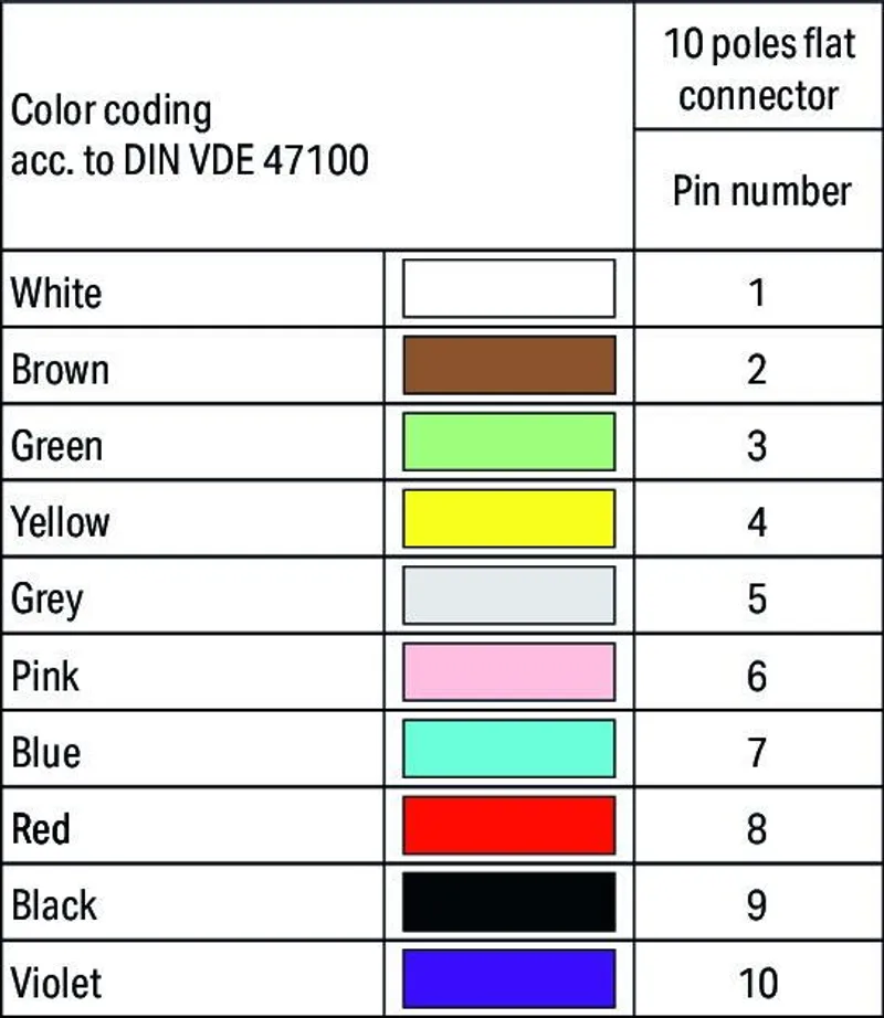 Connection cable; 10-pole; Pluggable connector per DIN 41651; open-ended; Length: 1 m; Conductor cross-section: 0.14 mm² — photo 3 of 3