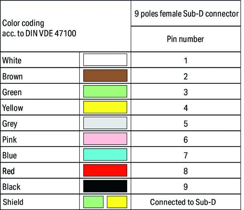 Connection cable; 9-pole; with solder pin; Female connector; open-ended; Length: 1 m; Conductor cross-section: 0.25 mm² — photo 3 of 3