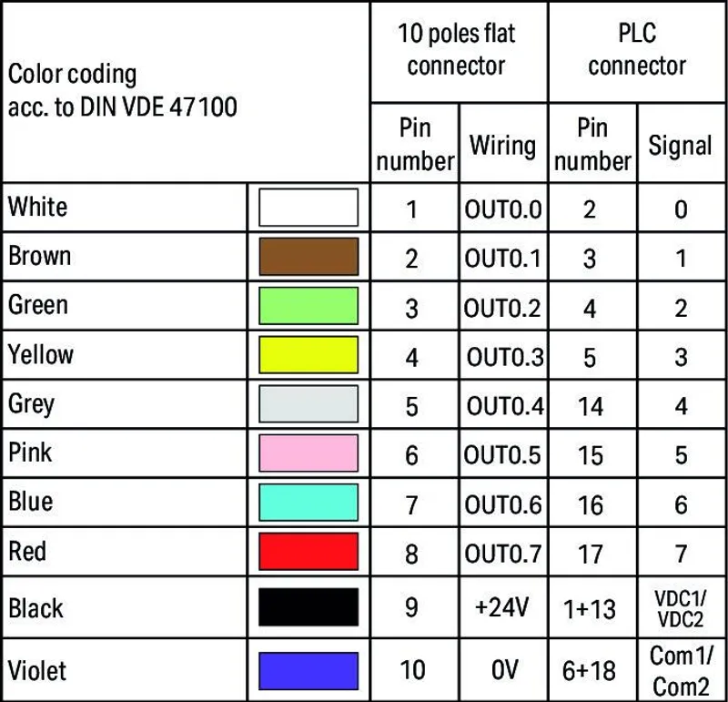 System cable; for Rockwell Compact Logix; 8 digital outputs; Length: 2 m; Conductor cross-section: 0.14 mm² — photo 2 of 2