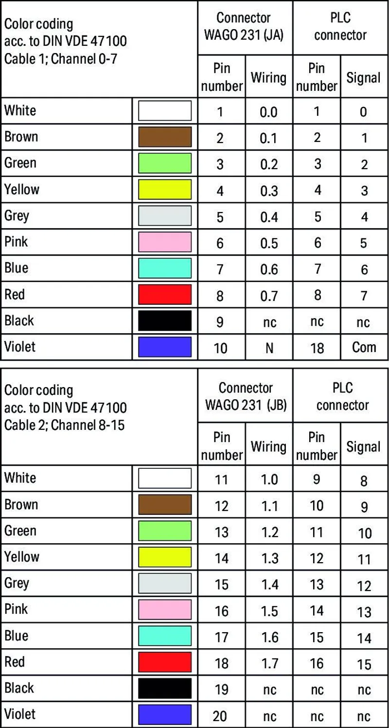 System cable; for Rockwell Compact Logix; 16 digital inputs or outputs for higher voltages; Length: 3 m; Conductor cross-section: 0.34 mm² — photo 2 of 2
