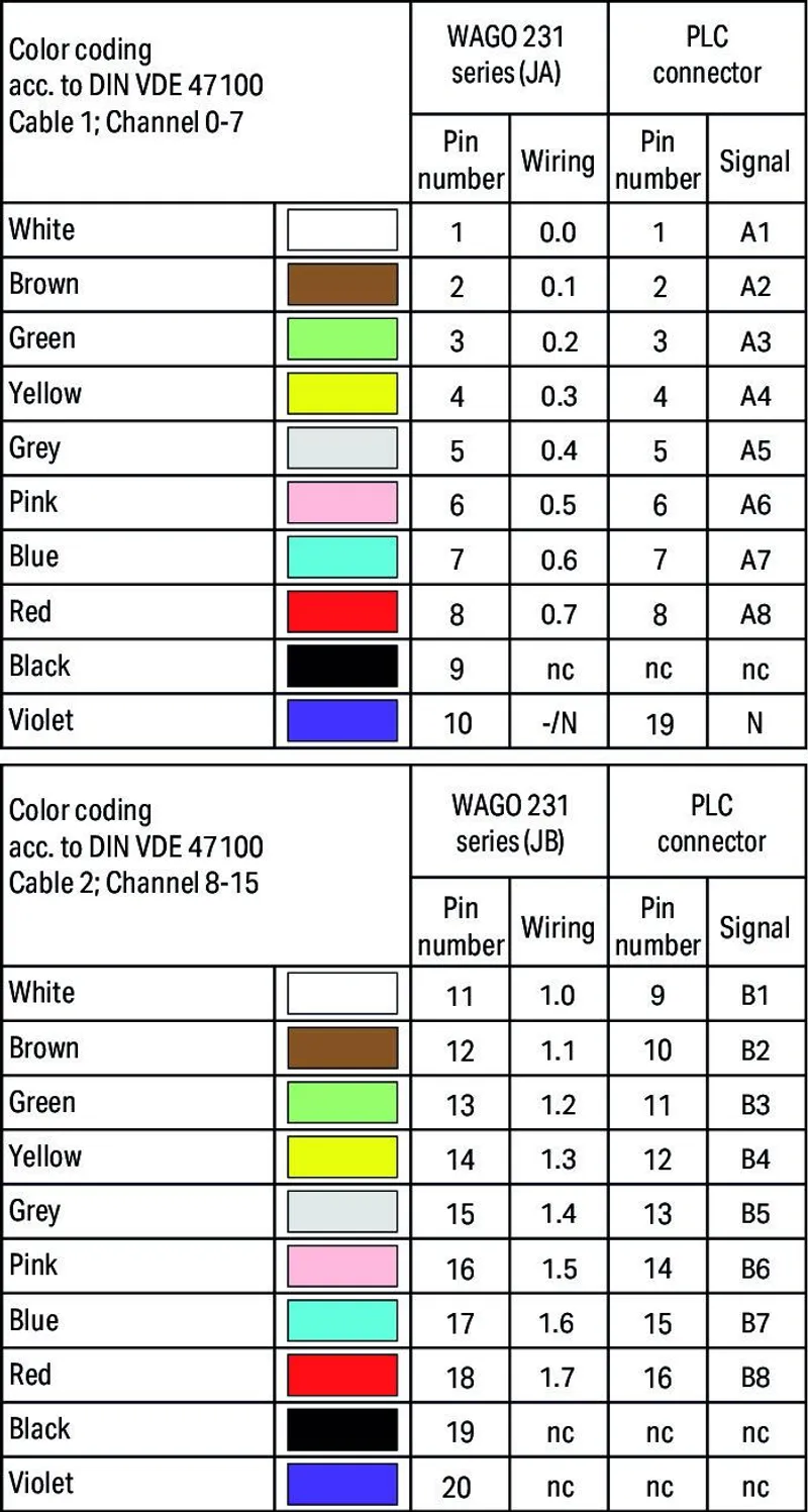 System cable; for GE Fanuc 9030; 16 digital inputs for higher voltages; Length: 3 m; Conductor cross-section: 0.34 mm² — photo 2 of 2