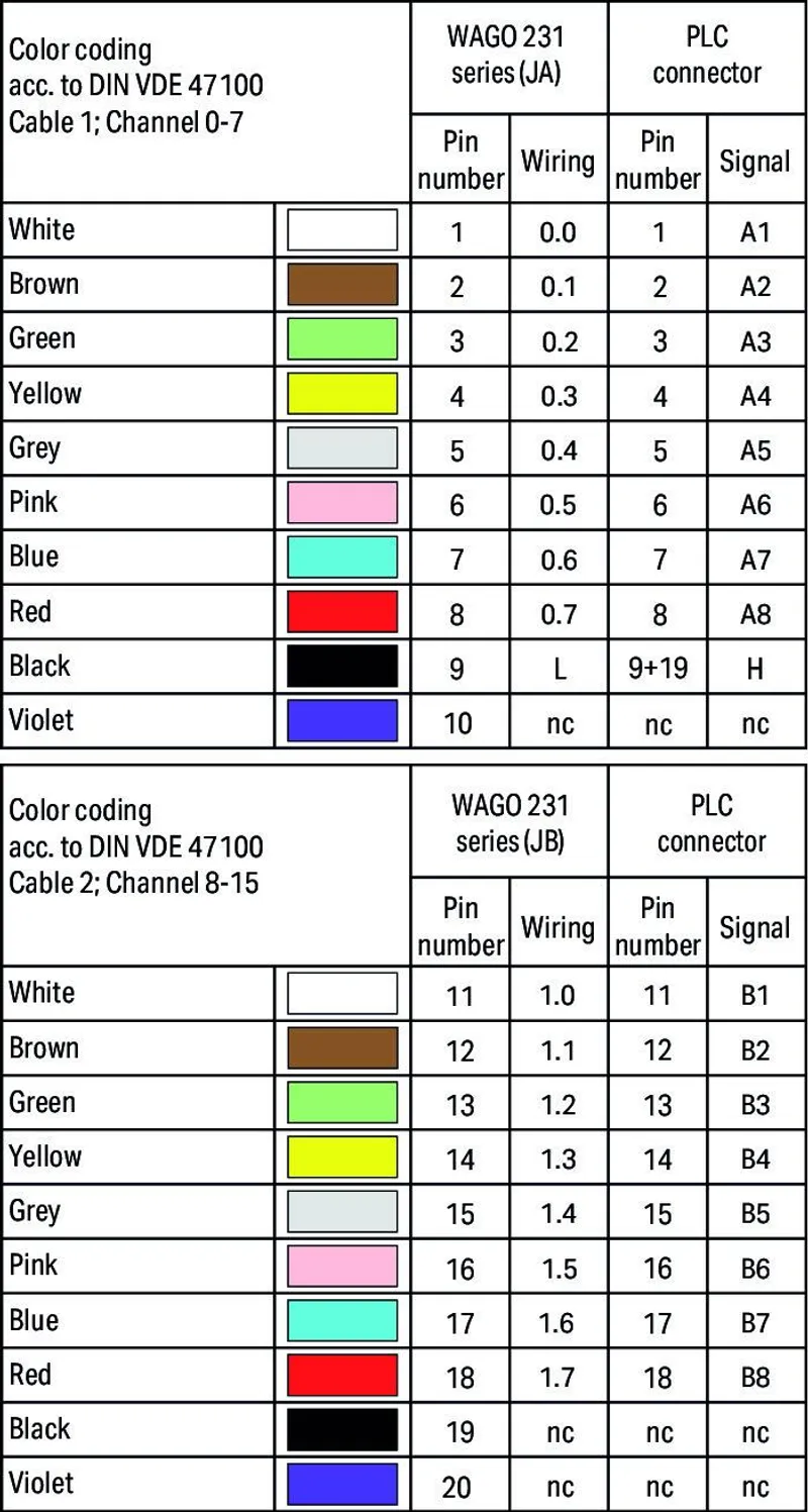 System cable; for GE Fanuc 9030; 16 digital outputs for higher voltages; Length: 3 m; Conductor cross-section: 0.34 mm² — photo 2 of 2