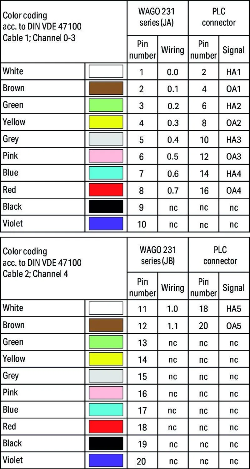 System cable; for GE Fanuc 9030; 5 digital outputs for higher voltages; Length: 1 m; Conductor cross-section: 0.34 mm² — photo 2 of 2