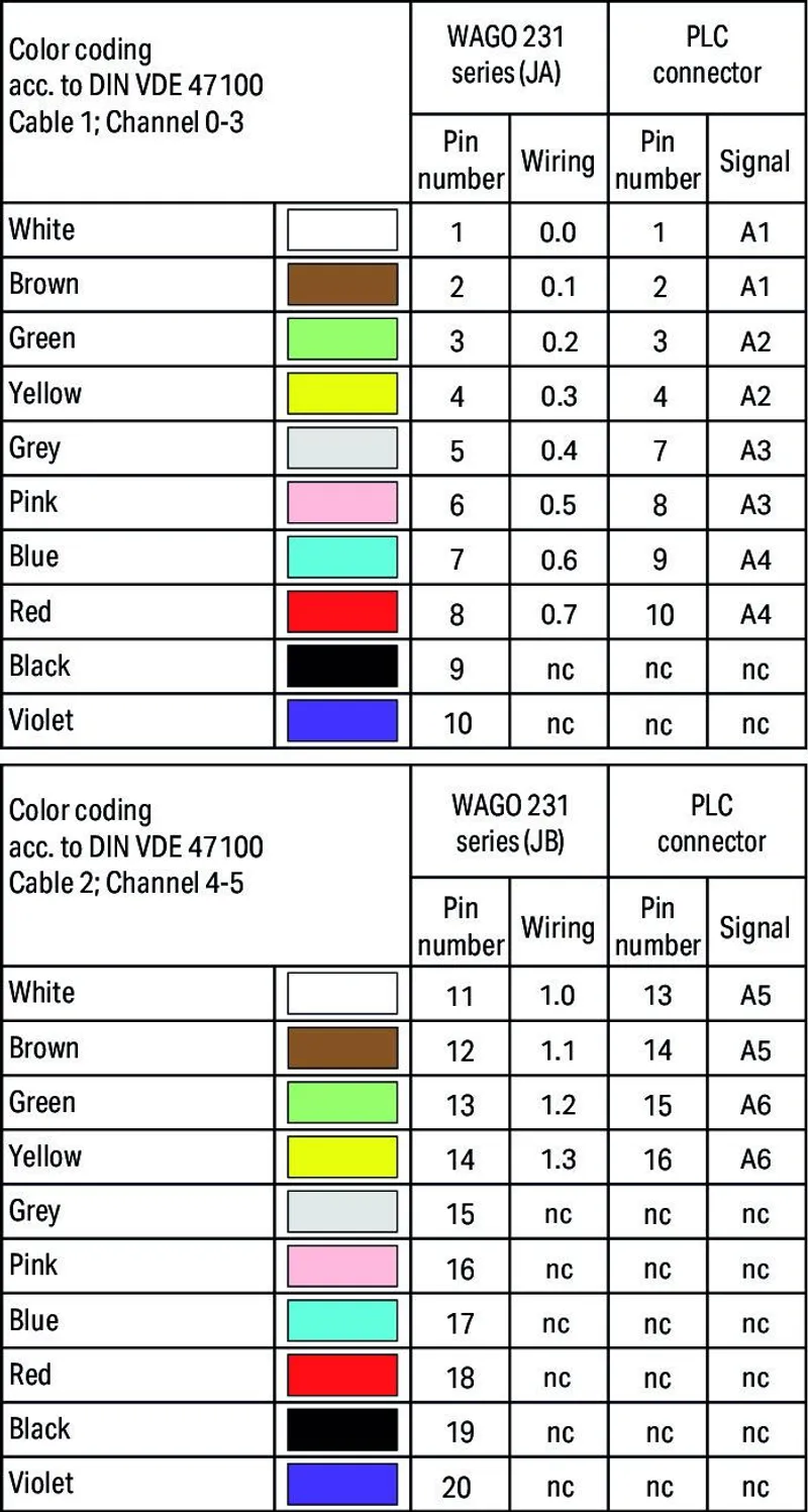 System cable; for GE Fanuc 9030; 6 digital outputs for higher voltages; Length: 3 m; Conductor cross-section: 0.34 mm² — photo 2 of 2