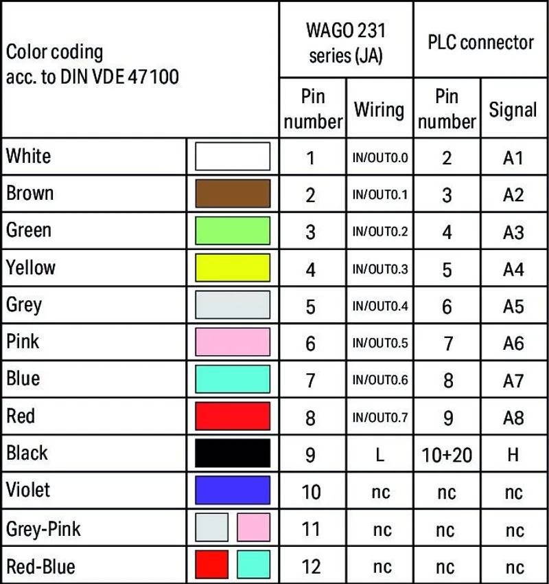 System cable; for GE Fanuc 9030; 8 digital inputs or outputs for higher voltages; Length: 3 m; Conductor cross-section: 0.34 mm² — photo 2 of 2