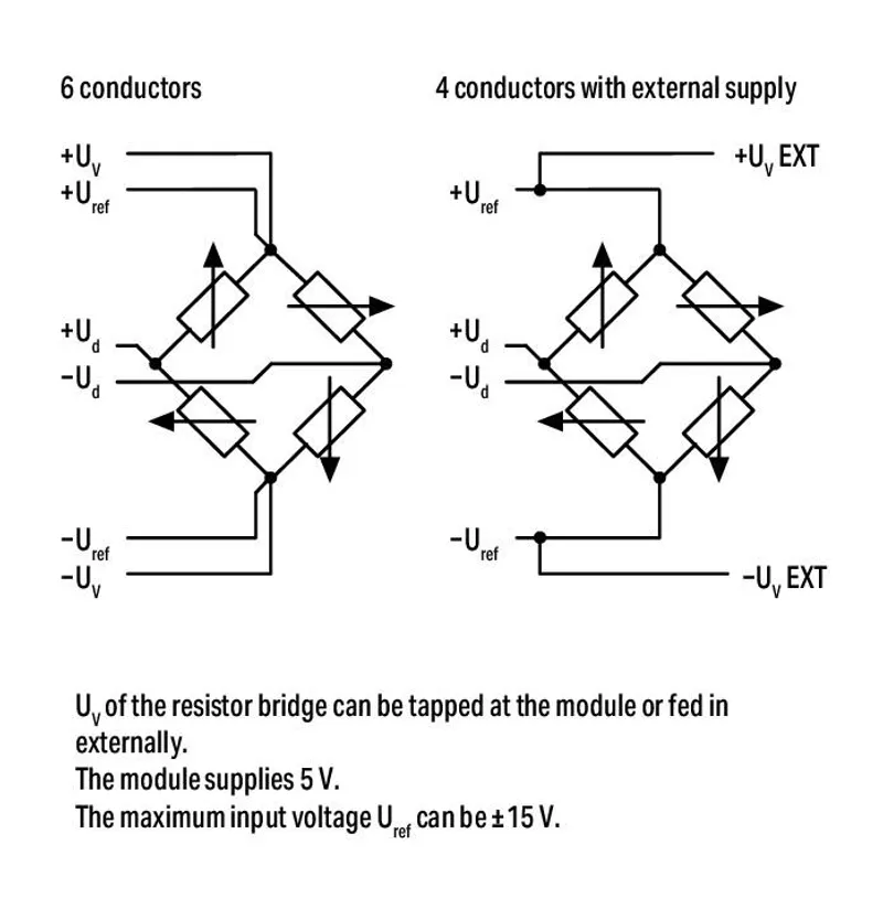 2-channel analog input; Resistor bridges (strain gauge) — photo 4 of 5