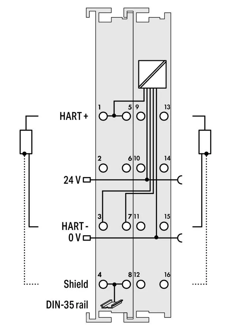 2-channel analog input; 4 … 20 mA HART; NAMUR NE 43 — photo 4 of 4