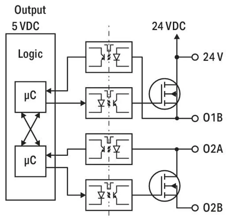Fail-safe 4/2 channel digital input/output; 24 VDC; 10 A; PROFIsafe V2.0 iPar — photo 4 of 5