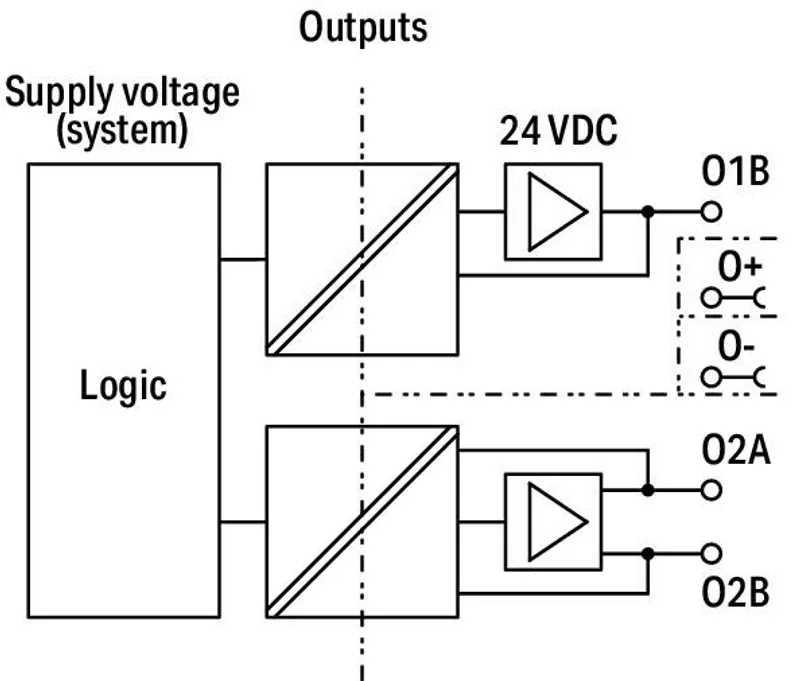 Fail-safe 4/2 channel digital input/output; 24 VDC; 10 A; PROFIsafe — photo 4 of 5