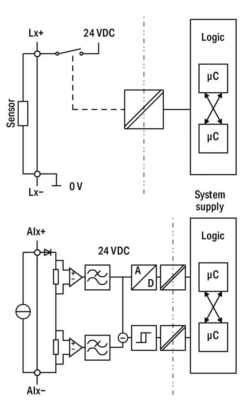 Fail-safe 4 channel analog input; 0/4 … 20 mA; Differential input; PROFIsafe — photo 4 of 5