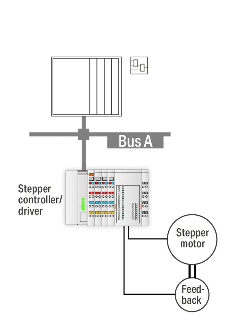 Servo Stepper Controller; 70 VDC; 7.5 A; 6 Inputs; 2 Outputs — photo 4 of 5