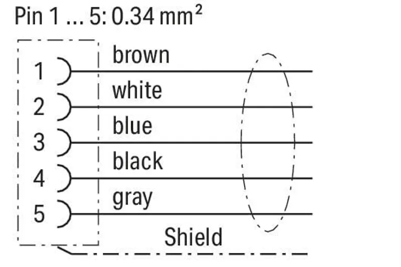 Sensor/Actuator cable; M12A socket; straight; 5-pole; Length: 1.5 m — photo 3 of 4