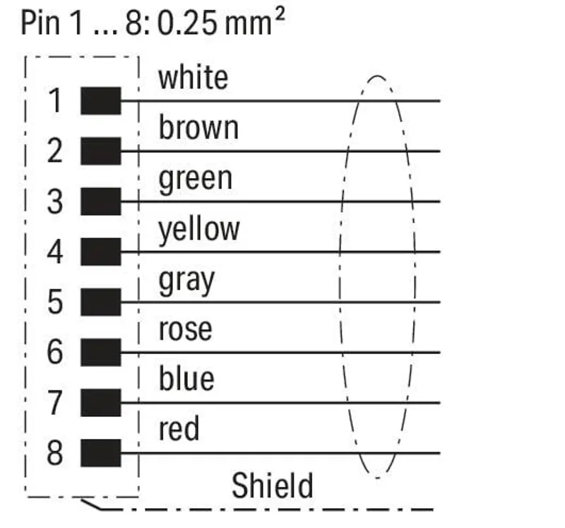 Sensor/Actuator cable; M12A plug; straight; 8-pole; Length: 10 m — photo 3 of 4