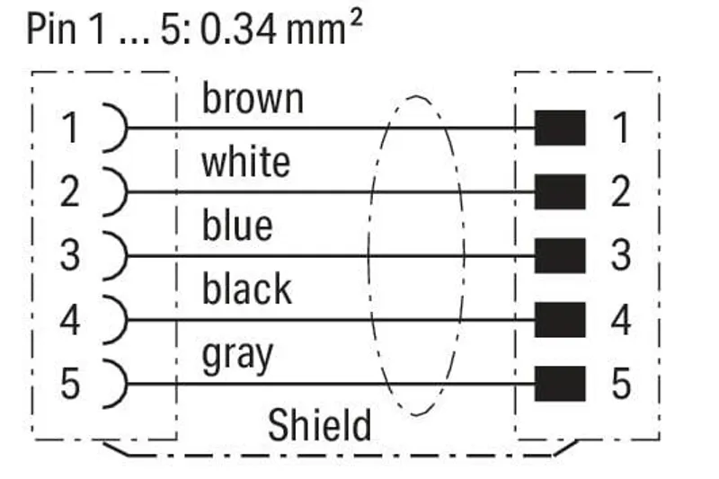 Sensor/Actuator cable; M12A socket; straight; M12A plug; straight; 5-pole; Length: 2 m — photo 3 of 4