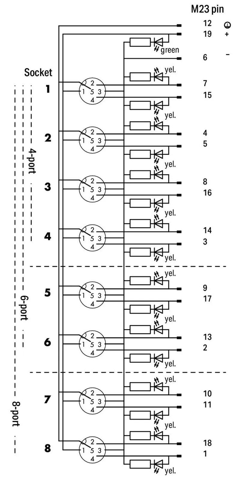 M12 sensor/actuator box; 8-way; 5-pole; M23 connector — photo 4 of 4