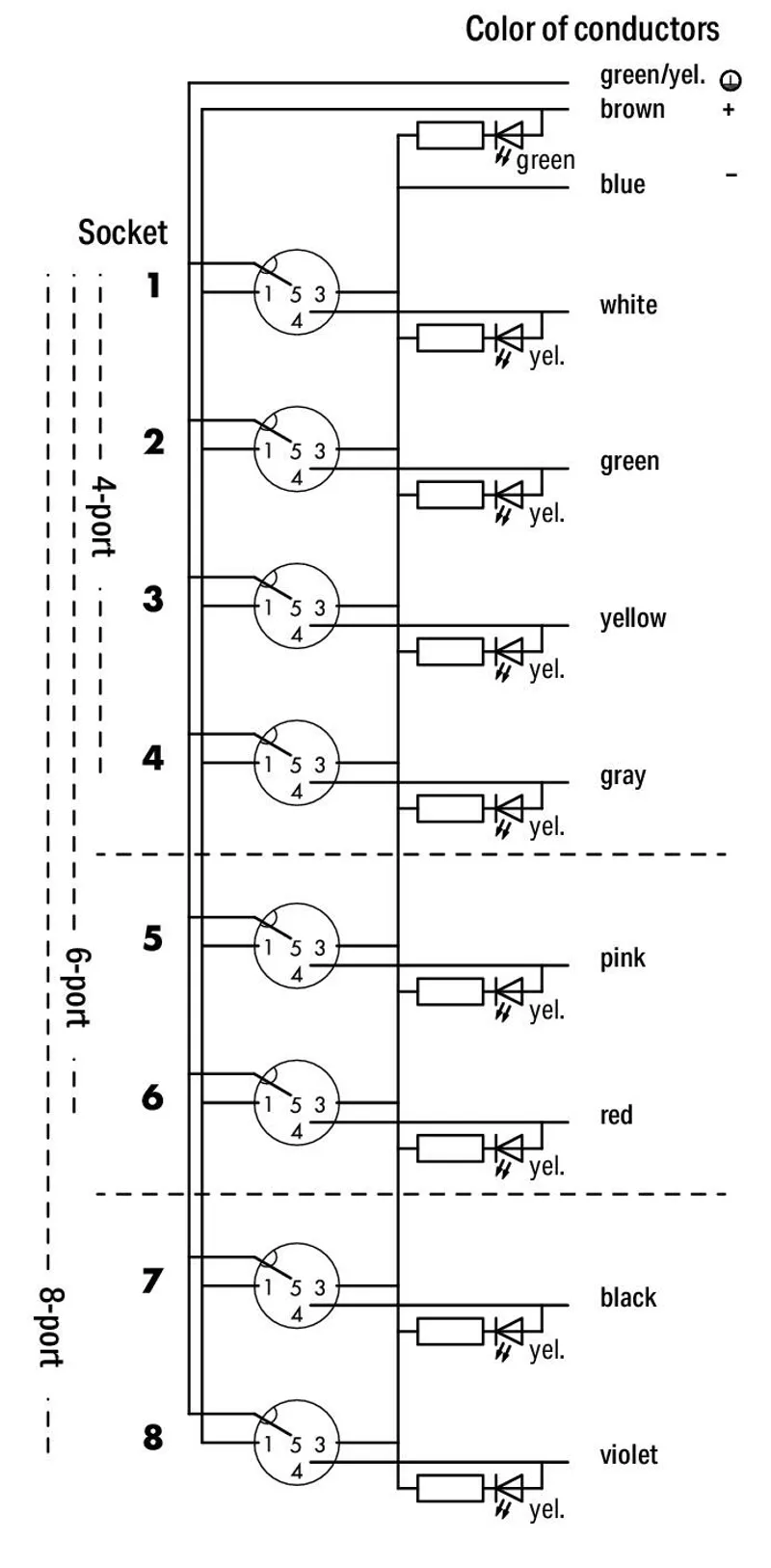 M12 sensor/actuator box; 8-way; 4-pole; 5 m — photo 4 of 4
