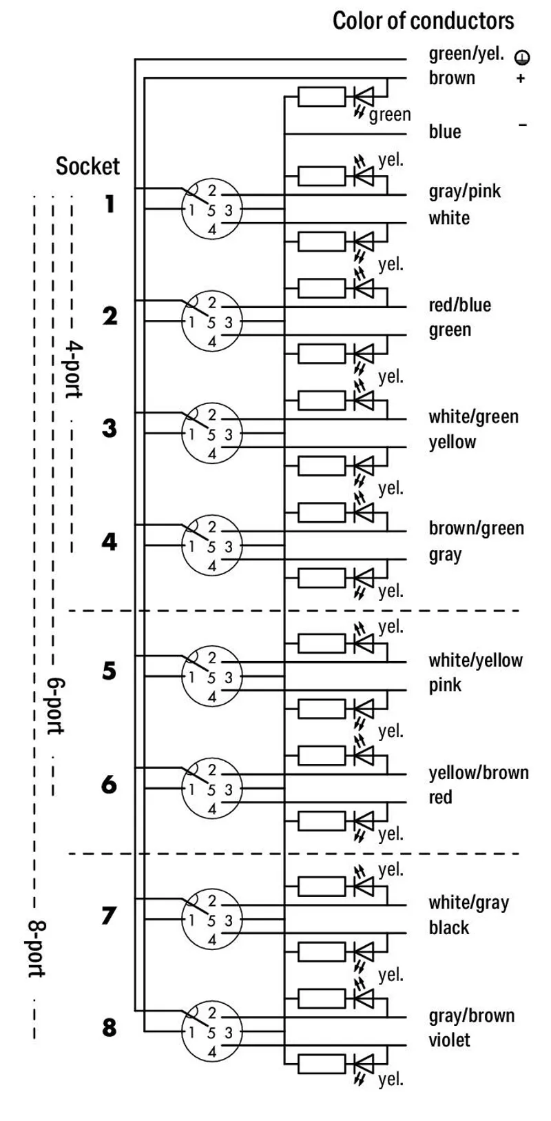 M12 sensor/actuator box; 8-way; 5-pole; 5 m — photo 4 of 4