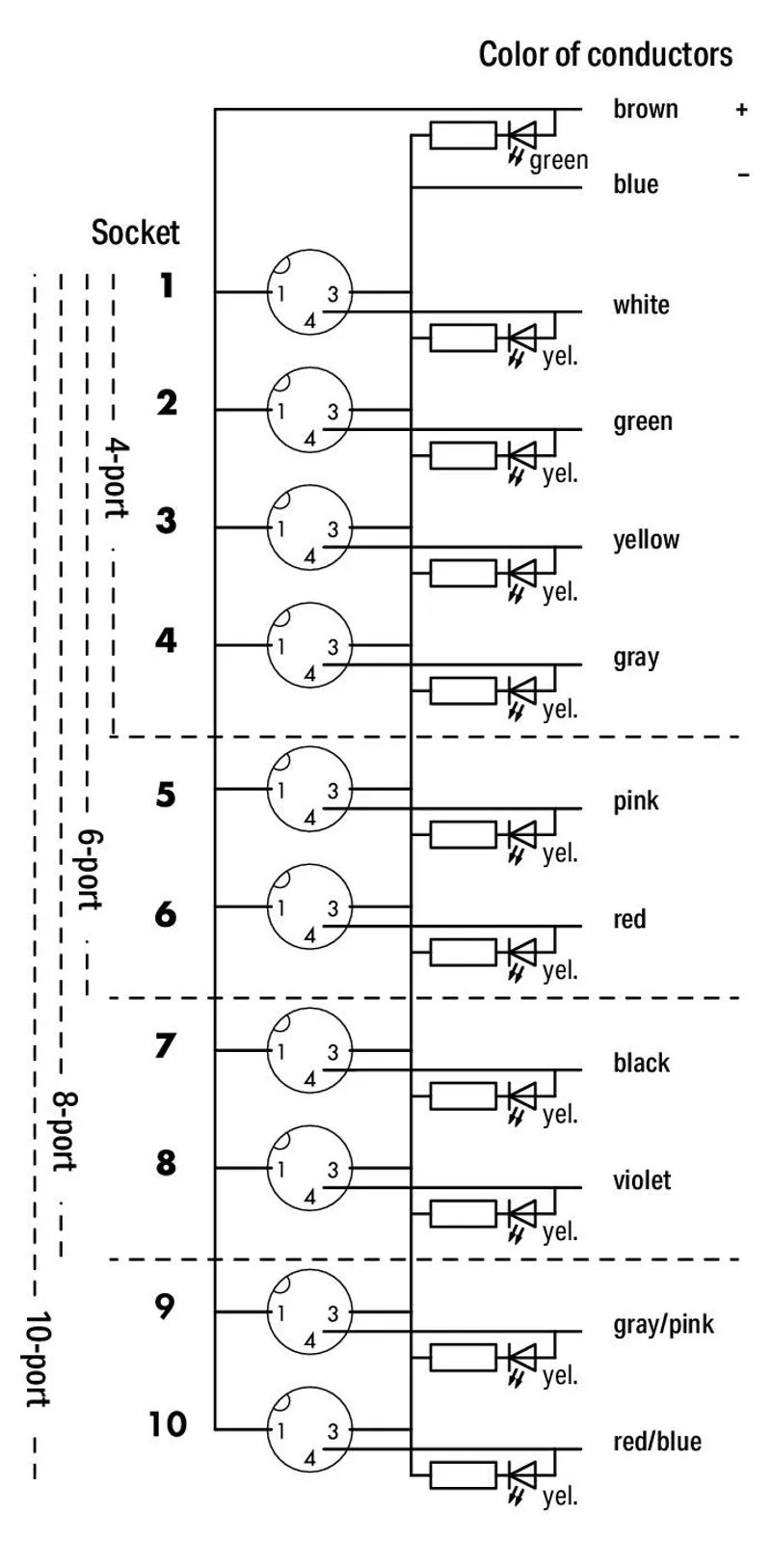 M8 sensor/actuator box; 10-way; 3-pole; 5 m — photo 4 of 4