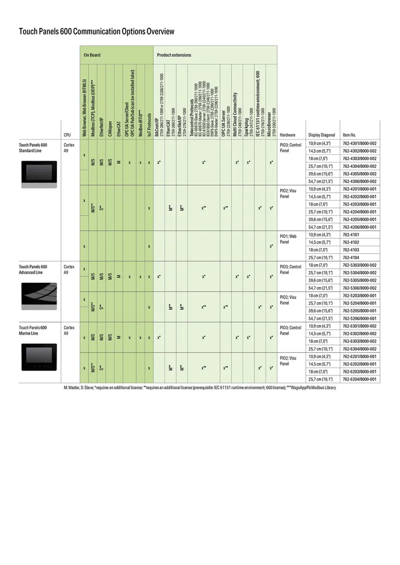 Touch Panel 600; 10.9 cm (4.3"); 480 x 272 pixels; 2 x ETHERNET, 2 x USB, Audio; Visu Panel — photo 3 of 3