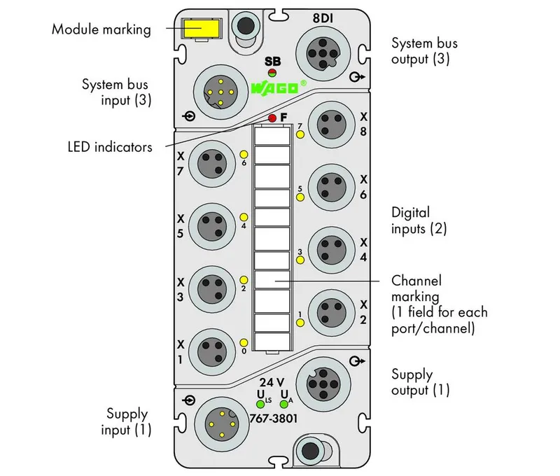 8-channel digital input; 24 VDC; 8 x M8 — photo 2 of 4