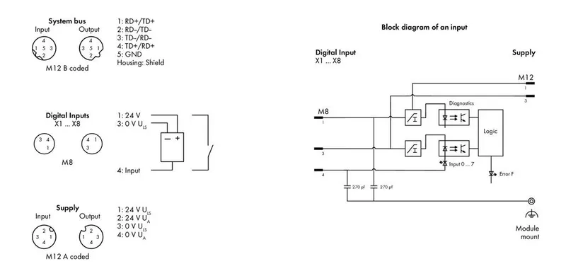 8-channel digital input; 24 VDC; 8 x M8 — photo 3 of 4