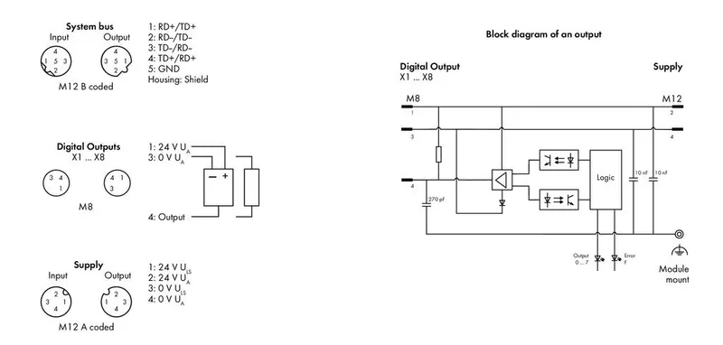 8-channel digital output; 24 VDC; 0.5 A; 8 x M8 — photo 3 of 4