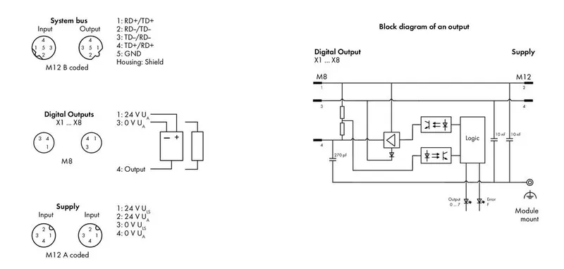8-channel digital output; 24 VDC; 2.0 A; 8 x M8 — photo 3 of 4