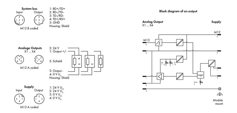 4-channel analog output; Voltage/Current — photo 3 of 4