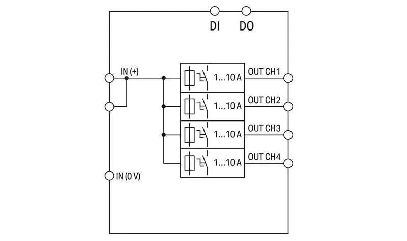 Electronic circuit breaker; 4-channel; 24 VDC input voltage; adjustable 1 … 10 A; Signal contact — photo 4 of 6