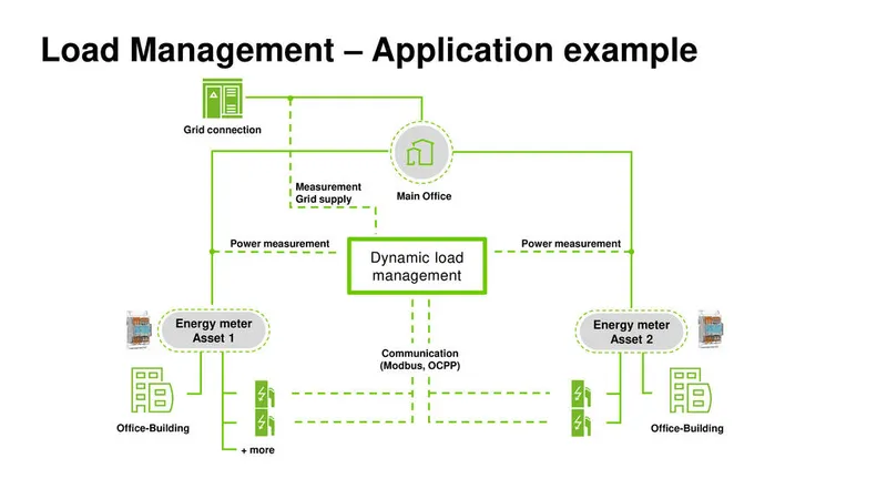 Application Load Management; Basic Software — photo 5 of 6