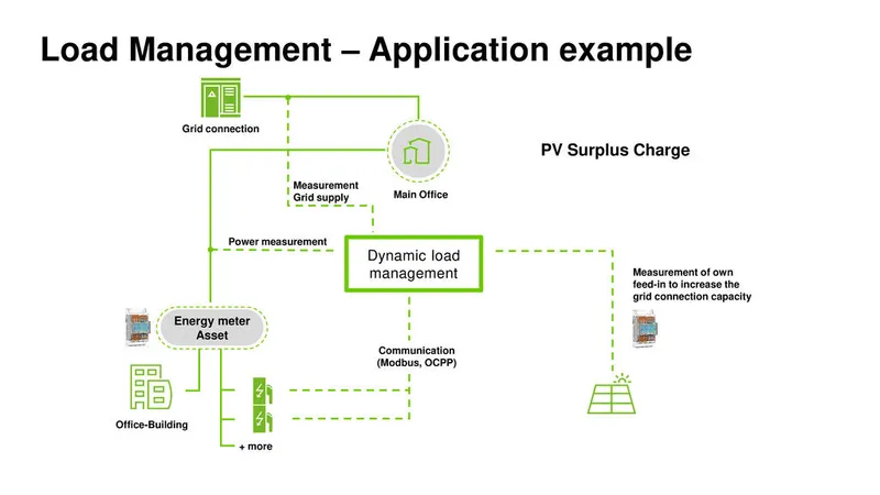 Application Load Management; Basic Software; Single License; Online activation — photo 7 of 7