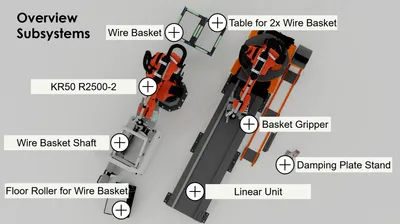Lader 5.0 - Integration Kit