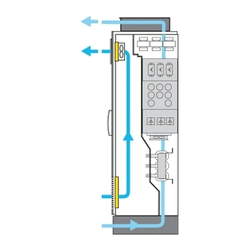 increased protection degree IP54, Altivar Process ATV600, Altivar Process ATV900, for Drive Systems 200 to 315kW