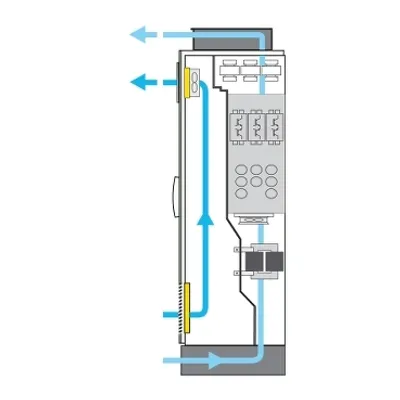 increased protection degree IP54, Altivar Process ATV600, Altivar Process ATV900, for Drive Systems 110 to 160kW, size 1A